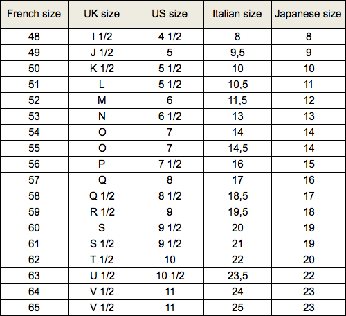 Peridot Size Chart