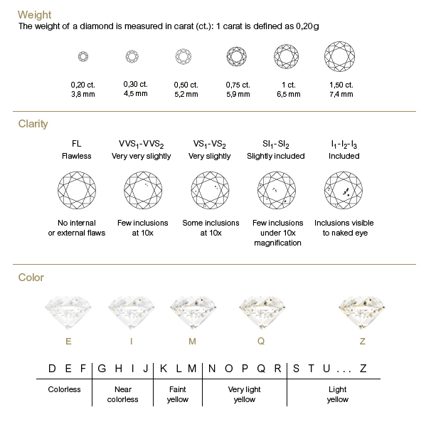 Bulgari Ring Size Chart