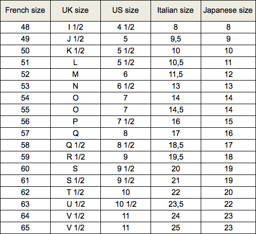 Large Ring Size Chart