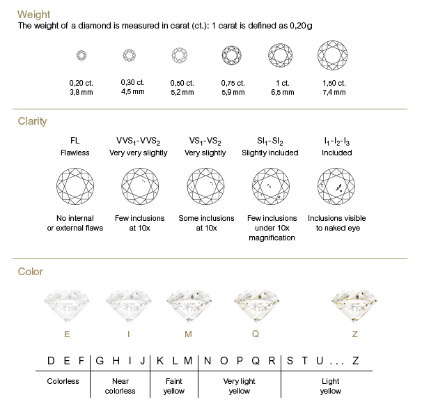 tiffany and co ring size chart